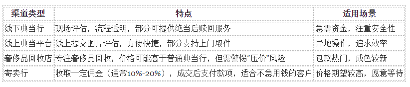 成都名牌包包抵押