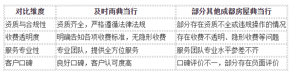 成都典当行哪家好